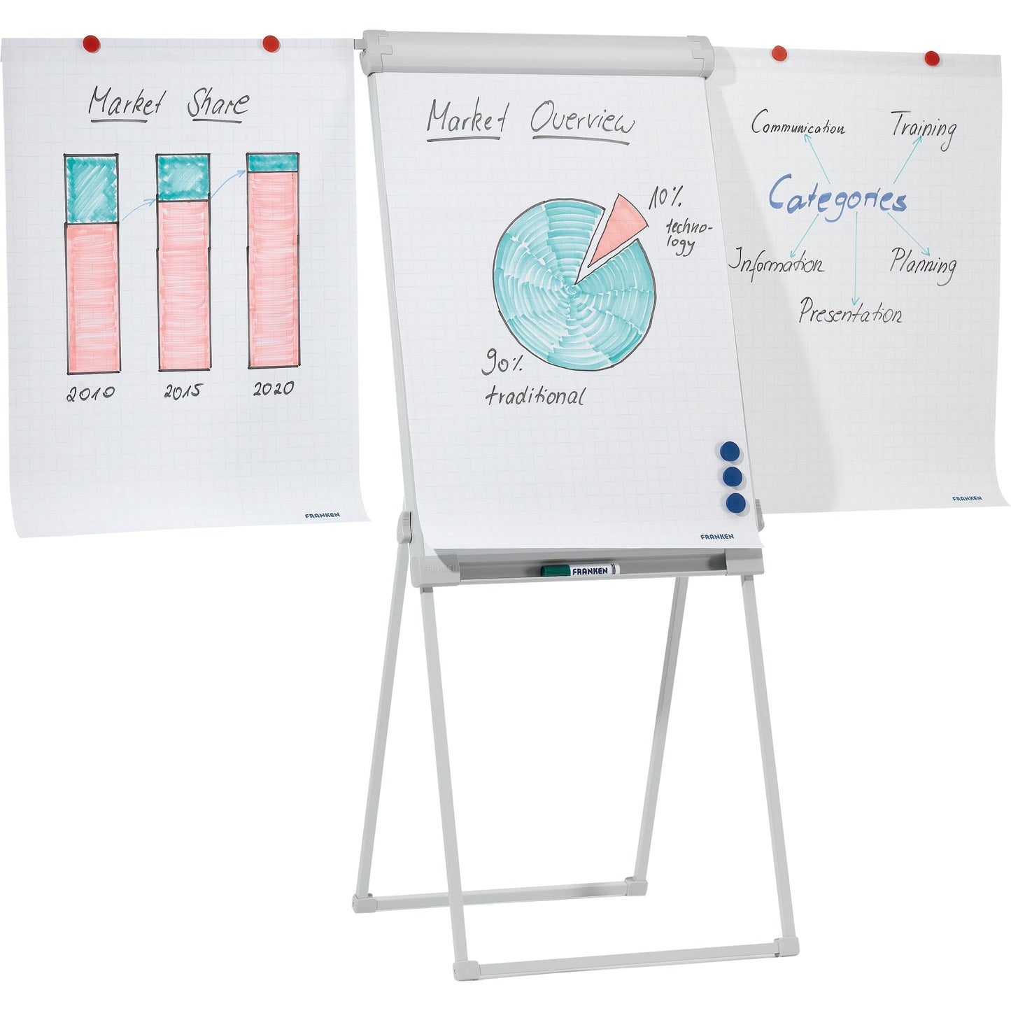 FRANKEN Flipchart PRO Deluxe Standard 67 x 95 cm (B x H) 188cm Stahl weiß