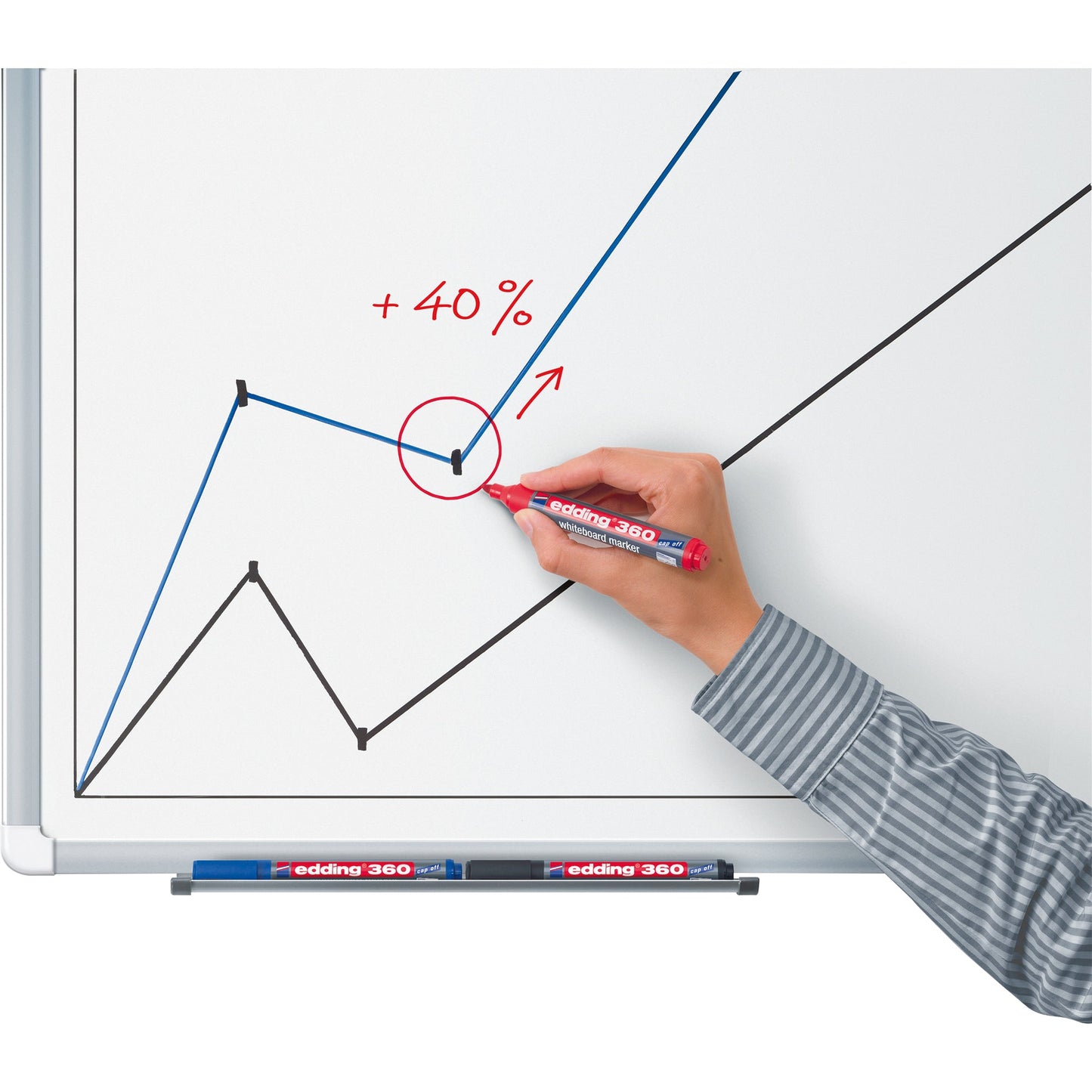 edding Whiteboardmarker 360 1,5-3mm gelb
