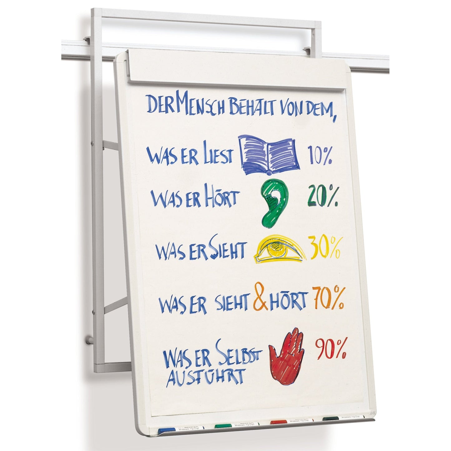 Anders+Kern Flipchart VisuLine 78,5 x 107,8 cm (B x H) weiß