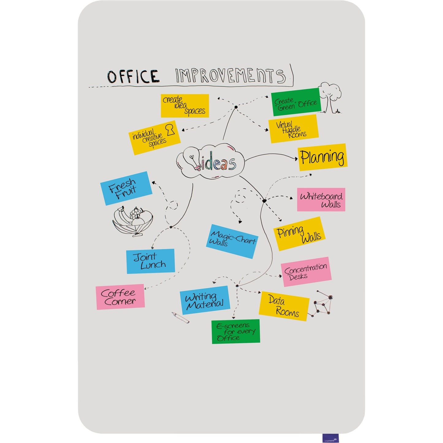Legamaster Whiteboard ESSENCE Maße der Oberfläche: 100 x 150 cm (B x H) Tafel magnethaftend nicht beidseitig beschreibbar Keramikstahl emailliert weiß