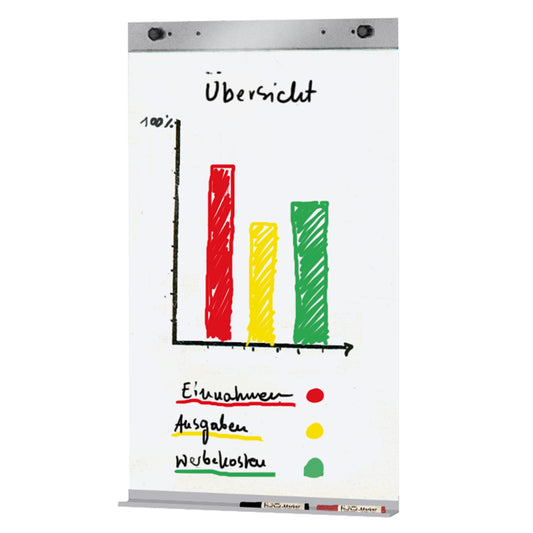 Kerkmann Flipchartblockhalter Kerkmann Stellwand Metropol 6968, 45691784 70,5 x 7 cm (B x H) grau