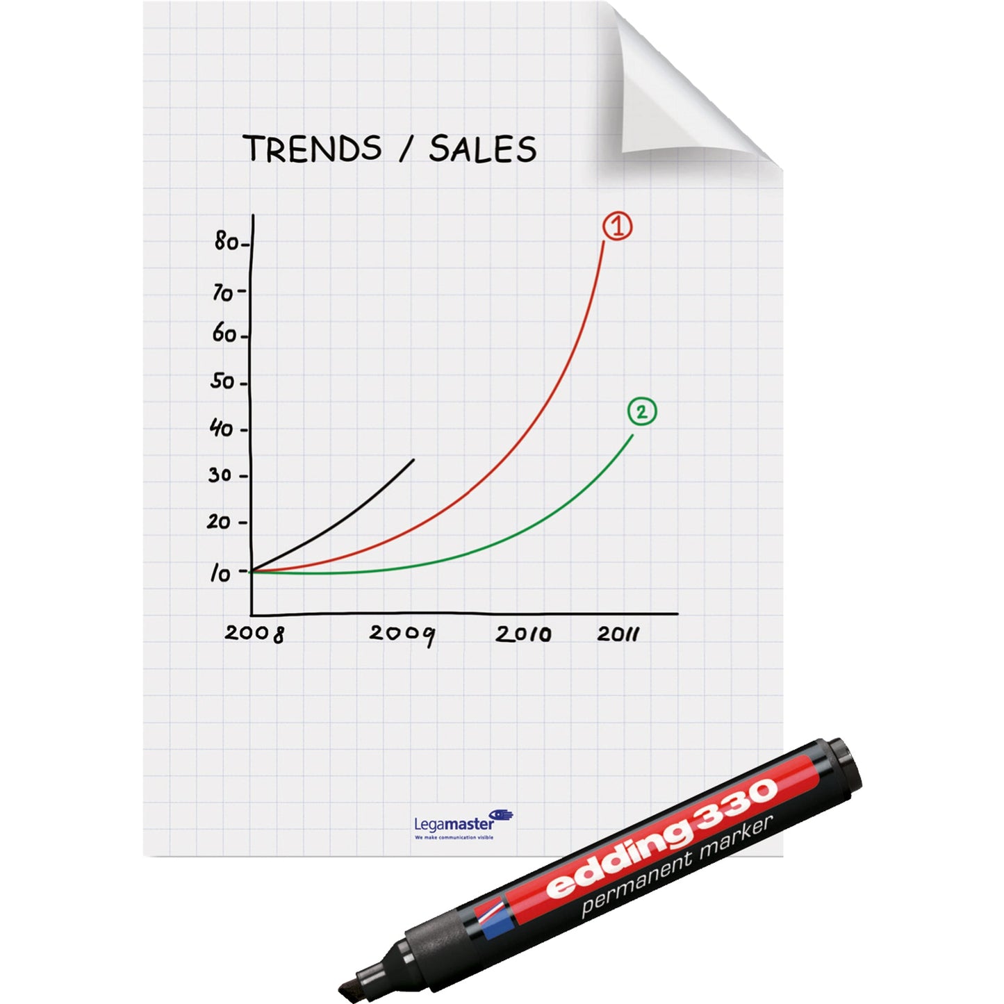 Legamaster Flipchartfolie Magic-Chart Flipchart 20 x 30 cm (B x H) 50µm selbsthaftend inkl. 1 Marker Polypropylen weiß 25 Bl./Pack.