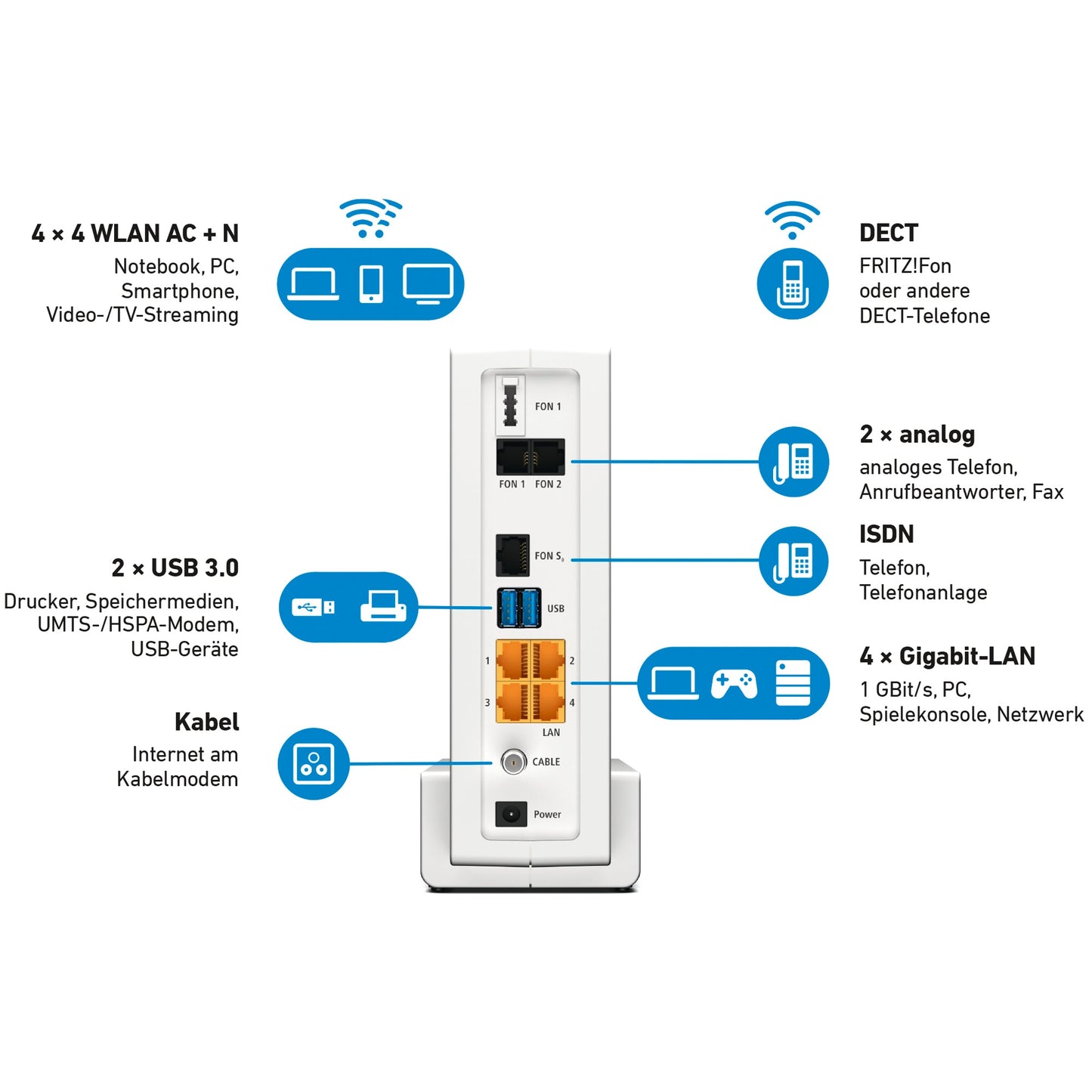 FRITZ! Router FRITZ!Box 6591 Cable 8,5 x 20,9 x 27,3 cm (B x H x T) 4 x Gigabit-LAN, 4 x 4 WLAN AC+N, 2 x USB 3.0. DECT-Basis, ISDN-S-Bus, 2 x analog (a/b-Ports), Kabelanschluss 800/1.733 Mbits/s