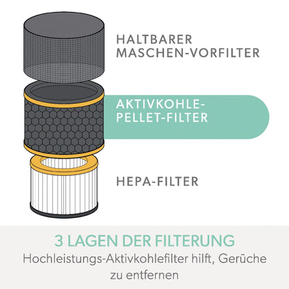 Leitz Luftfilter 3-in-1 HEPA Aktivkohlefilter 16,95 x 8,32 cm (Ø x H) Leitz Luftreiniger TruSens Z-1000