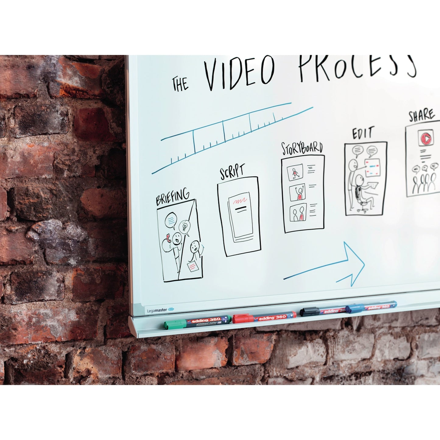 edding Whiteboardmarker 360 1,5-3mm gelb