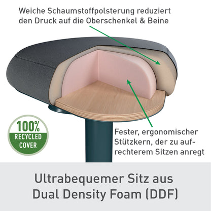 Leitz Sitz-Steh-Hocker Ergo Active 38cm 100 % Post-Consumer-Recycling-Material dunkelgrau